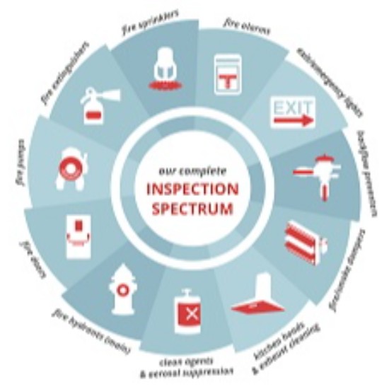 !FIRE SPRINKLER INSPECTIONS